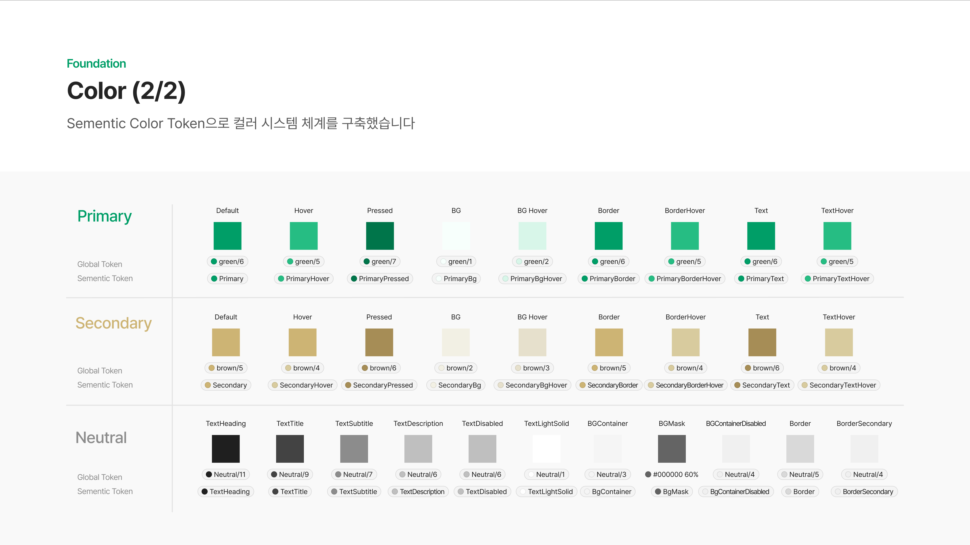 스타벅스 브랜드 컬러 기반 Global과 Semantic Color Token 정의